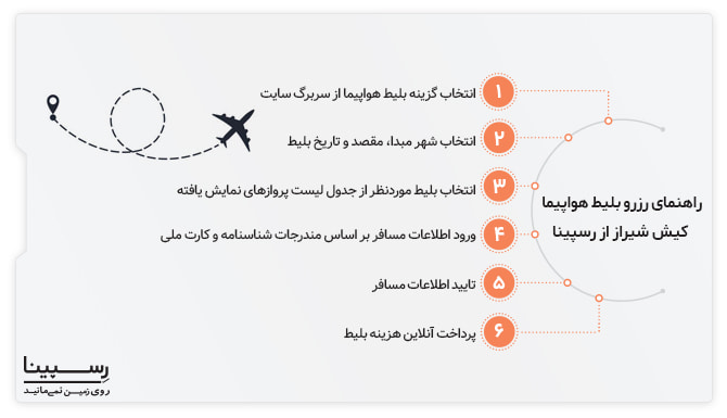 راهنمای رزرو اینترنتی بلیط کیش شیراز از رسپینا رزرو اینترنتی بلیط کیش شیراز